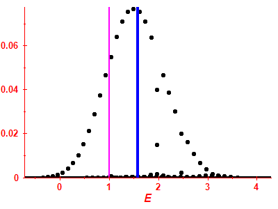 Strength function